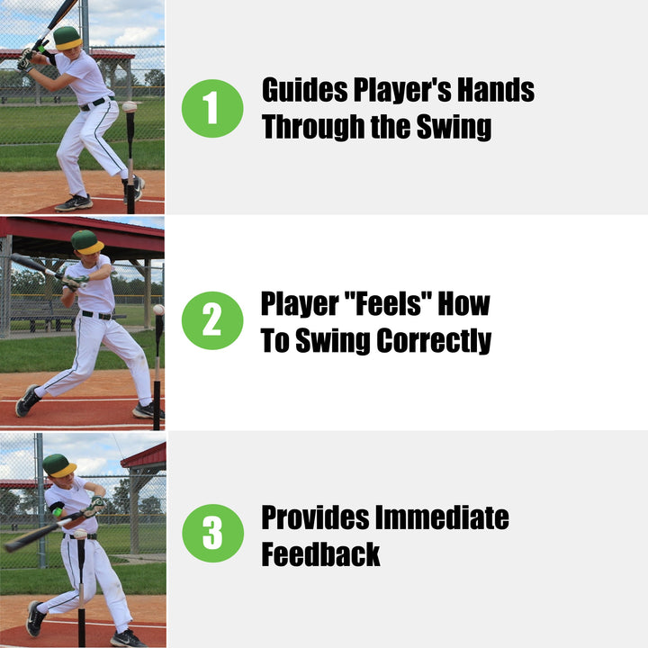 graphic showing how swingrail swing trainer works 1. guides player's hands through the swing 2. player "feels" how to swing correctly 3. provides immediate feedback